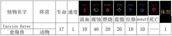 暗黑地牢2兽巢食腐兽技能是什么