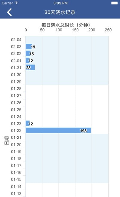 LinkTap无线浇水截图3