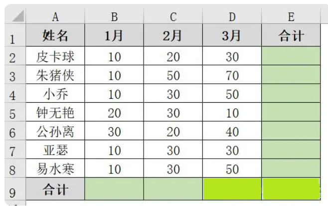 Excel怎么求和