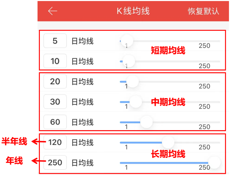 股票均线图基础知识介绍