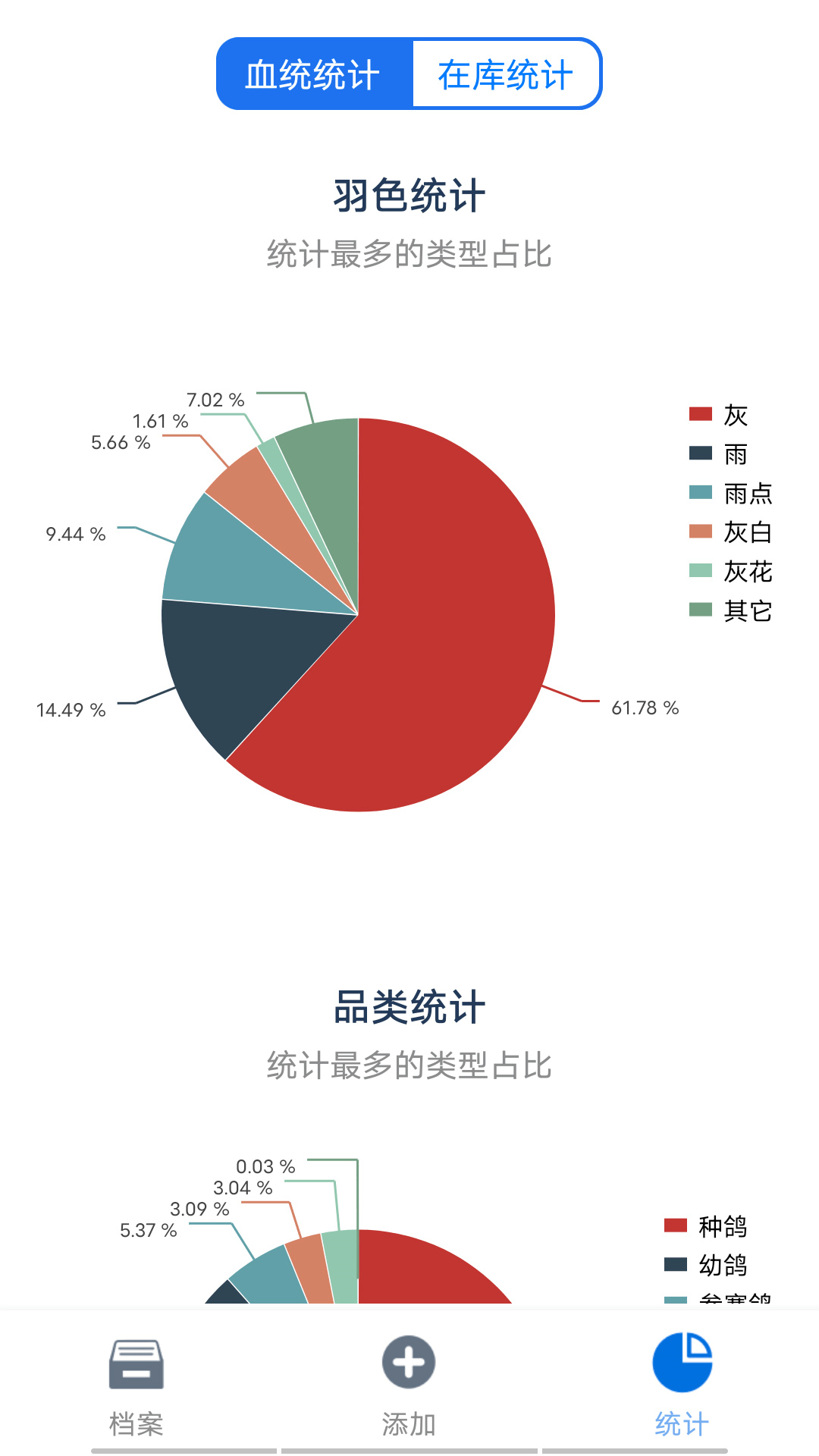 信鸽云0