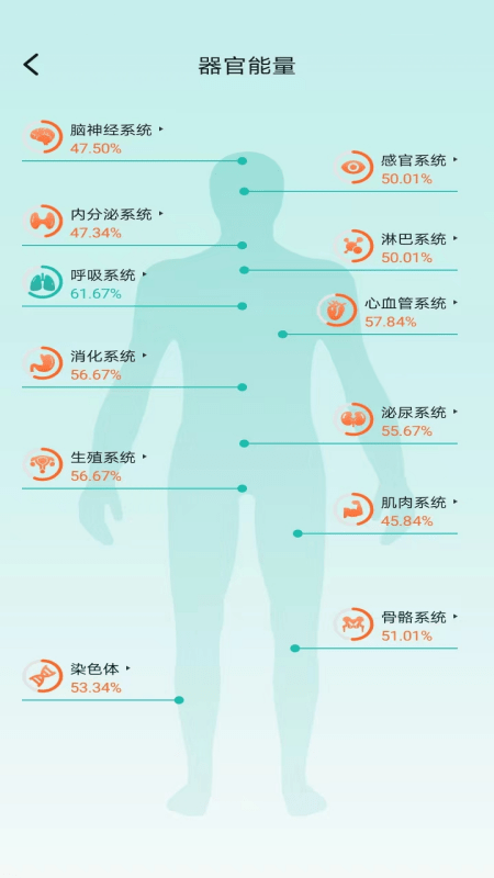 星网健康截图3