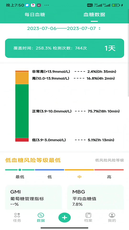 医糖通新版下载2