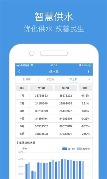重庆智慧水务安卓版下载0