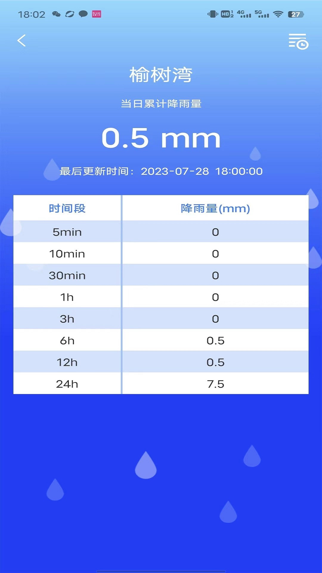 防汛E3