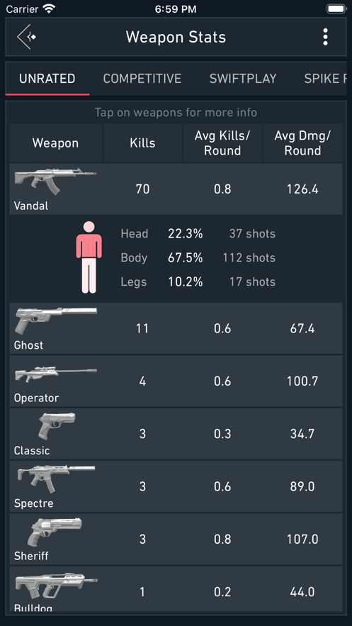 spikestats1