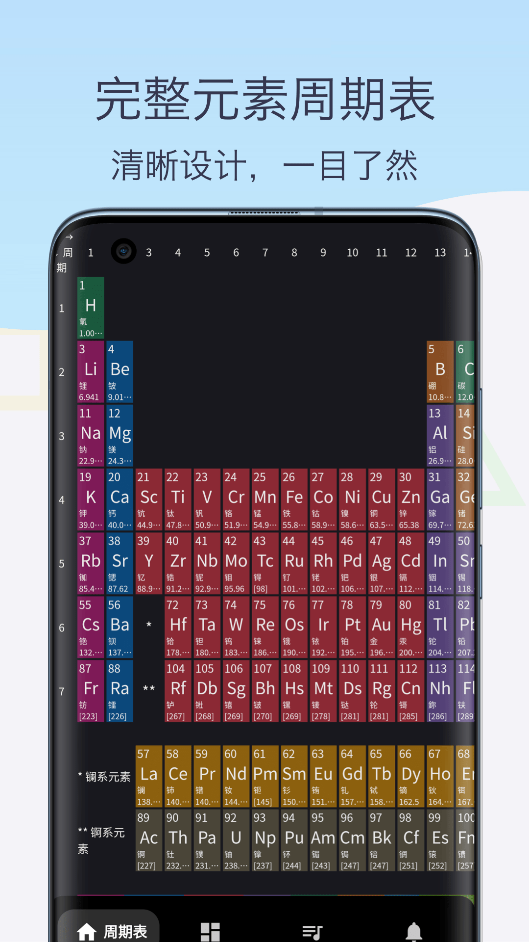 化学元素周期表助手3