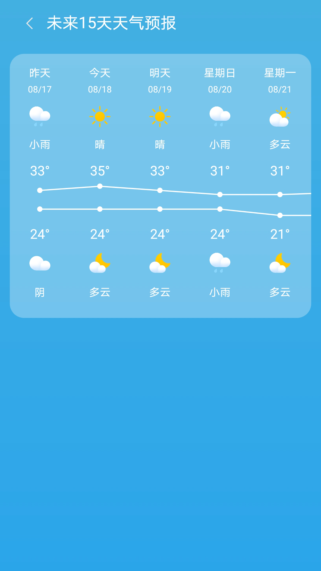 出行天气app下载1