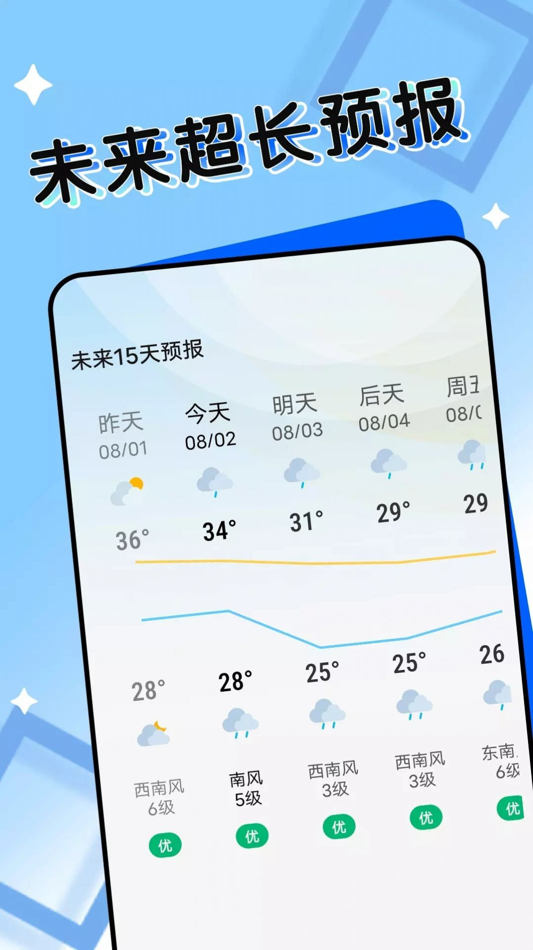 轻盈天气截图3