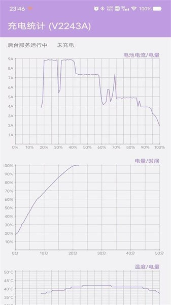 充电统计截图1