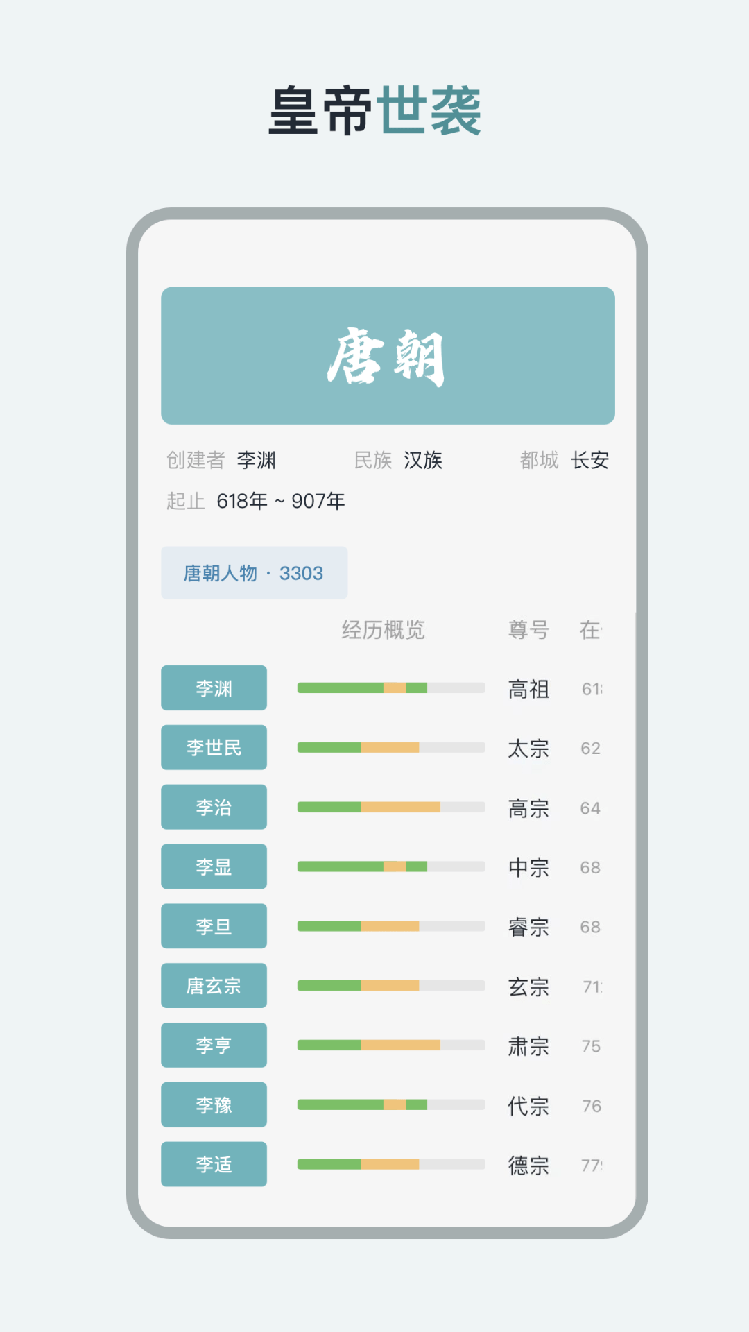 历史年轮2