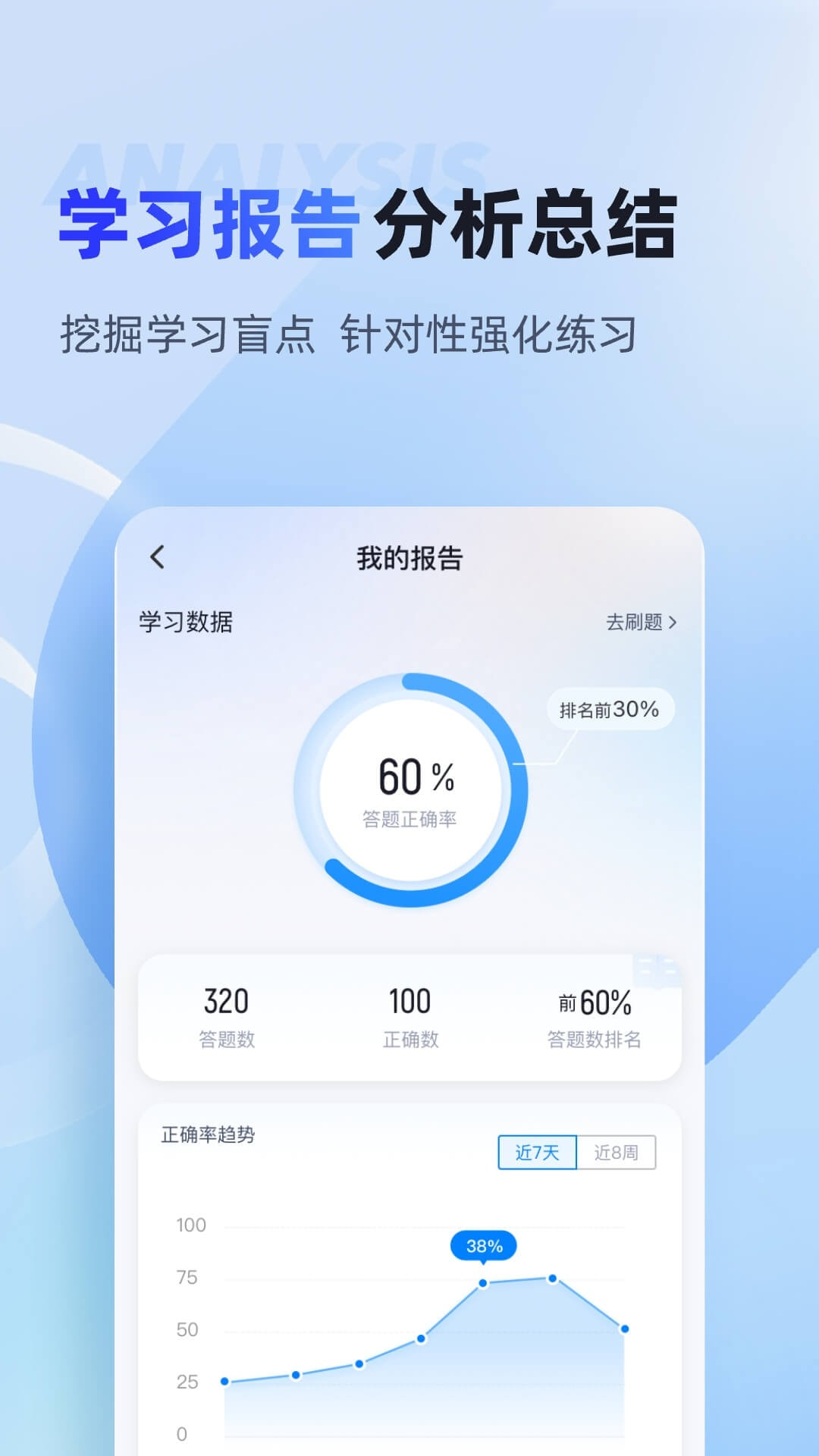 统招专升本聚题库截图1