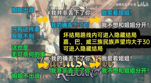 《皇家骑士团重生》全结局分支条件讲解