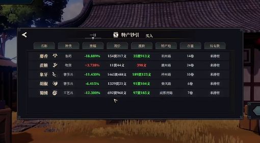 《江湖十一》跑商赚钱详细教程 江湖十一怎么跑商赚钱