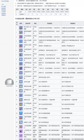 地铁跑酷游戏百科截图2