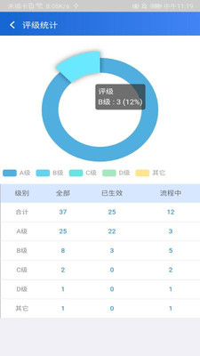 交投商贸CRM截图3