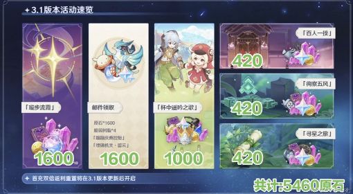 《原神》3.1版本可获原石汇总