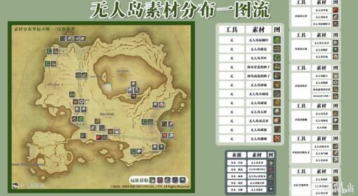 《最终幻想14》6.2无人岛全素材分布位置