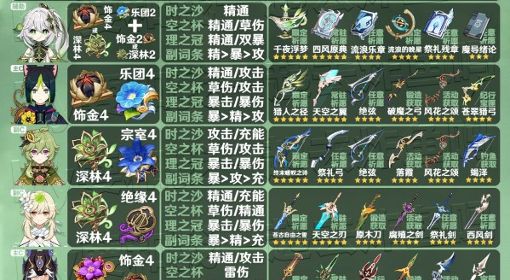 《原神》3.2版本全角色圣遗物、武器推荐