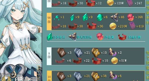 《原神》珐露珊培养材料收集攻略