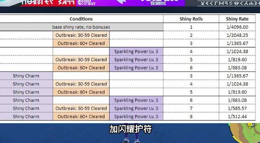 《宝可梦朱紫》大量出现刷闪方法详解 宝可梦朱紫怎么刷闪