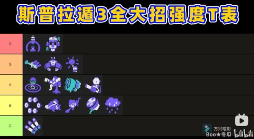 《喷射战士3》15个大招介绍视频 喷射战士3大招哪个好用