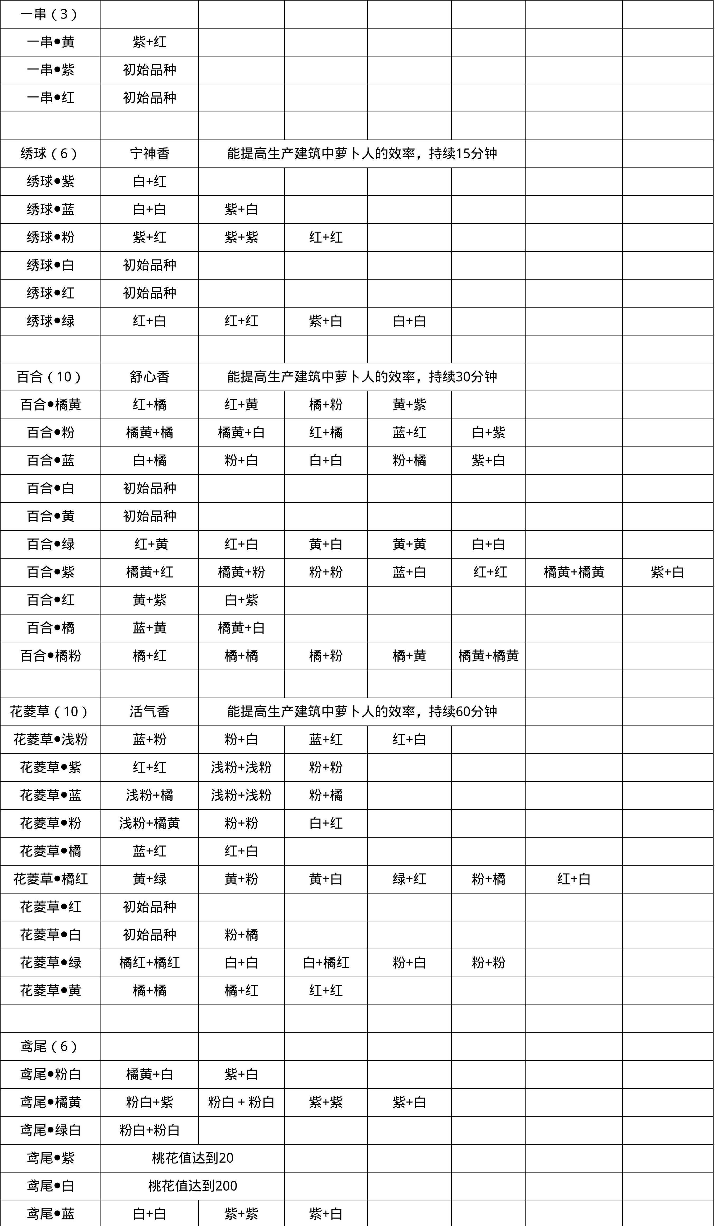 粉色百合花怎么培育