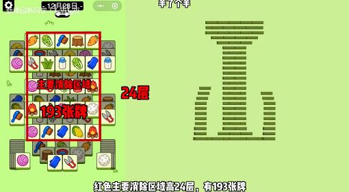 《羊了个羊》12月23日3D图形分析