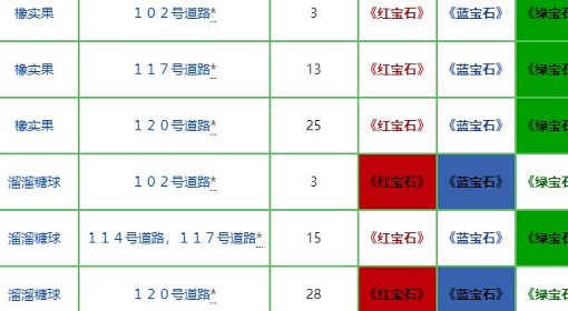 《宝可梦》系列术语大量出现介绍
