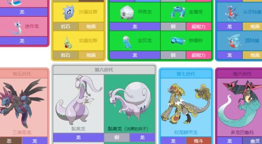 《宝可梦》系列术语大器晚成的宝可梦科普