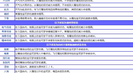 《宝可梦》系列术语状态变化科普