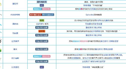 《宝可梦》系列术语幻之宝可梦介绍