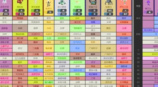 《宝可梦》系列术语究极异兽讲解