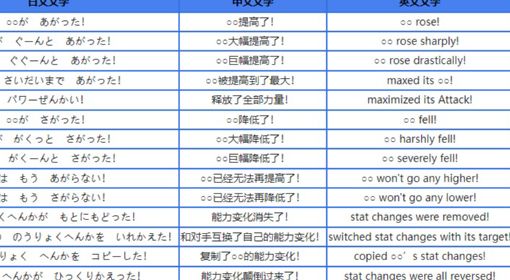 《宝可梦》系列术语能力变化科普