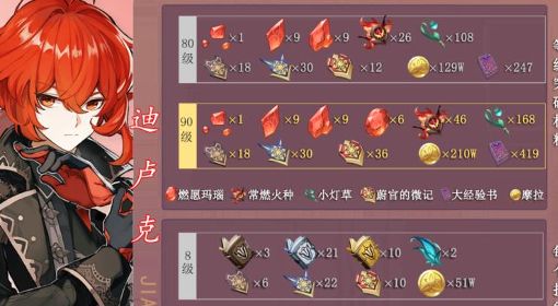 《原神》V2.8迪卢克突破材料获取途径