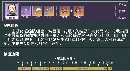 《原神》3.3版超绽放配队攻略