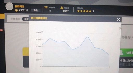 《大多数》开网店赚钱心得