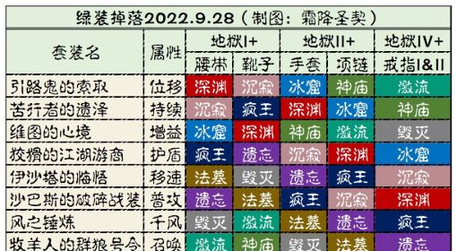 《暗黑破坏神不朽》绿装掉落一图流 暗黑破坏神不朽绿装去哪刷