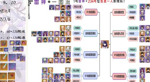《原神》3.3版草系时代雷神培养攻略 3.3版雷电将军武器圣遗物选择与队伍搭配指南