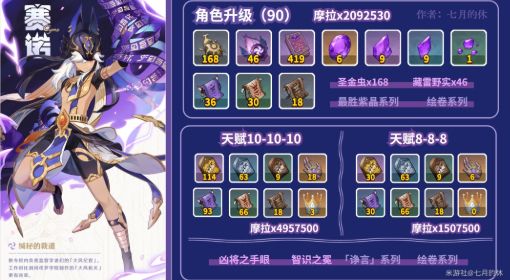 《原神》赛诺养成材料一览及收集路线 原神赛诺养成材料有哪些