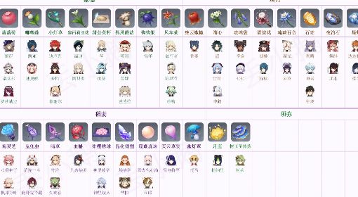 《原神》3.0版全角色区域特产突破材料整理