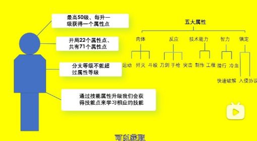 《赛博朋克2077》1.6前期加点推荐 赛博朋克2077前期怎么加点