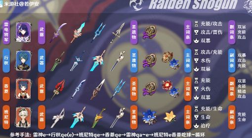 《原神》3.3版雷神雷行香班阵容详解 出装搭配与输出手法教学