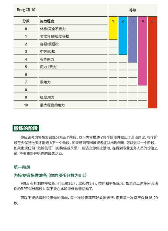 新冠自我康复手册截图2