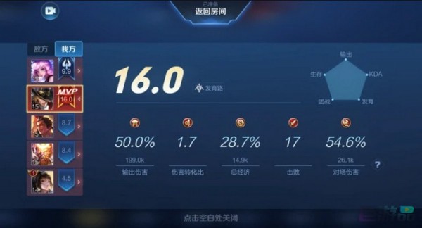 王者荣耀排位最高和最低评分是多少