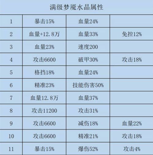 咸鱼之王水晶所有属性一览图