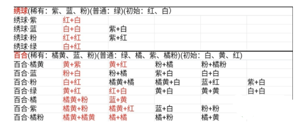 桃源深处有人家花圃育种配方一览