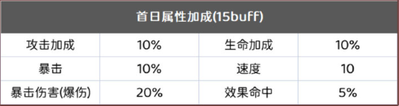 阴阳师银魂爬塔阵容攻略