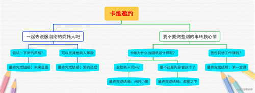 原神卡维邀约任务5个结局流程攻略