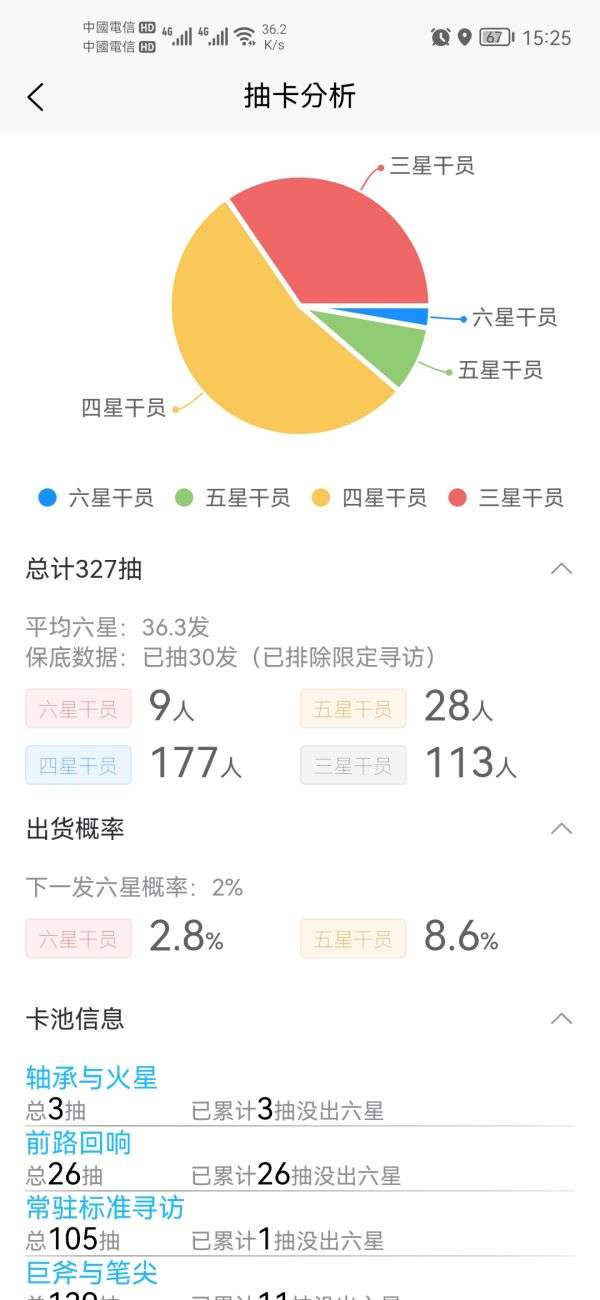 明日方舟寻访统计手机1